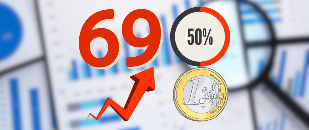 Налоги на зарплату в Испании